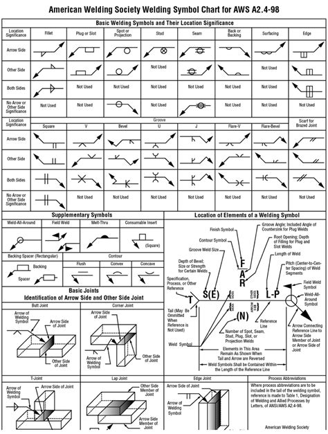 sheet metal spot welding drawing ansi|standard welding symbols.